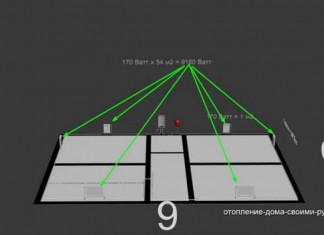 Розрахунок потужності опалення на будинок