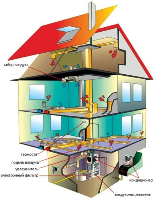 Схема повітряного обігріву будинку