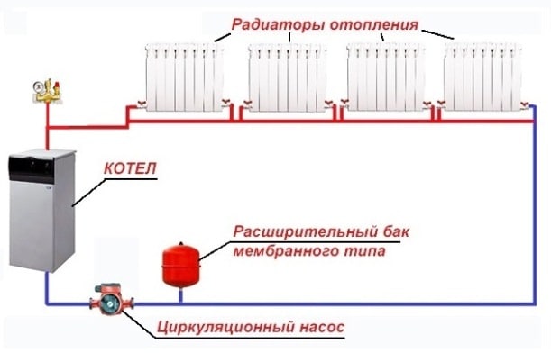 Схема системи опалення закритого типу з примусовою циркуляцією